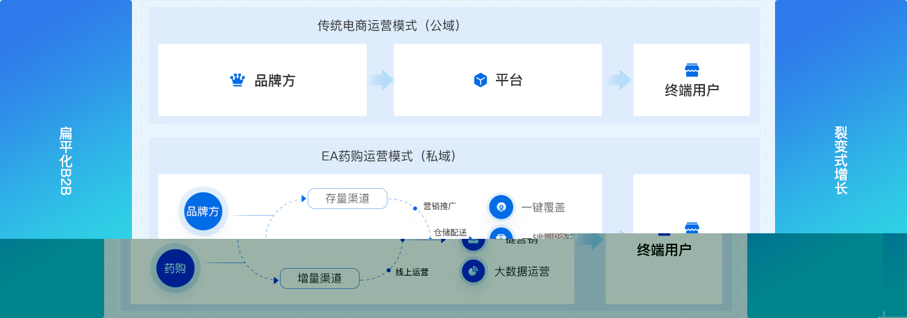 数字化品牌引擎