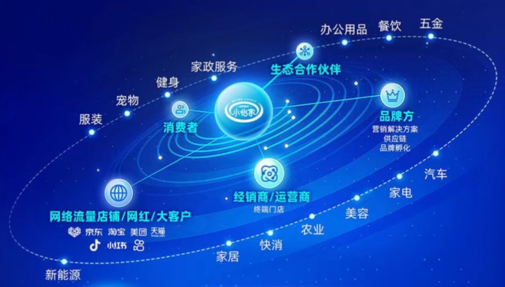 小怡家智能体：全域分销赋能零售终端，驱动行业价值革新