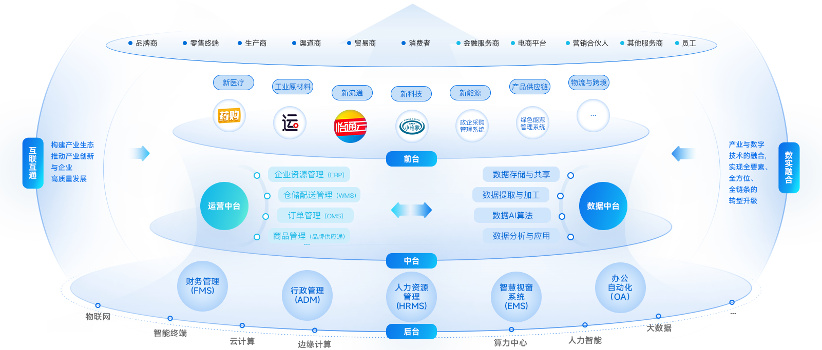 壹号娱乐-com企业数智化解决方案